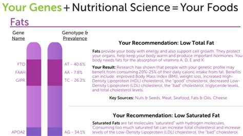 geno palate review|does genopalate work.